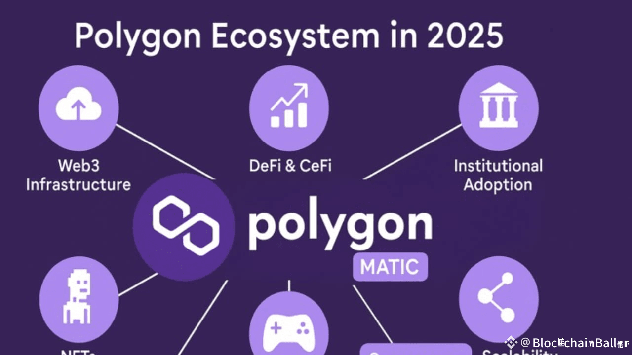 Polygon: The Scalable Multi-Chain Layer Bringing Web3 to the World |  BlockchainBaller on Binance Square