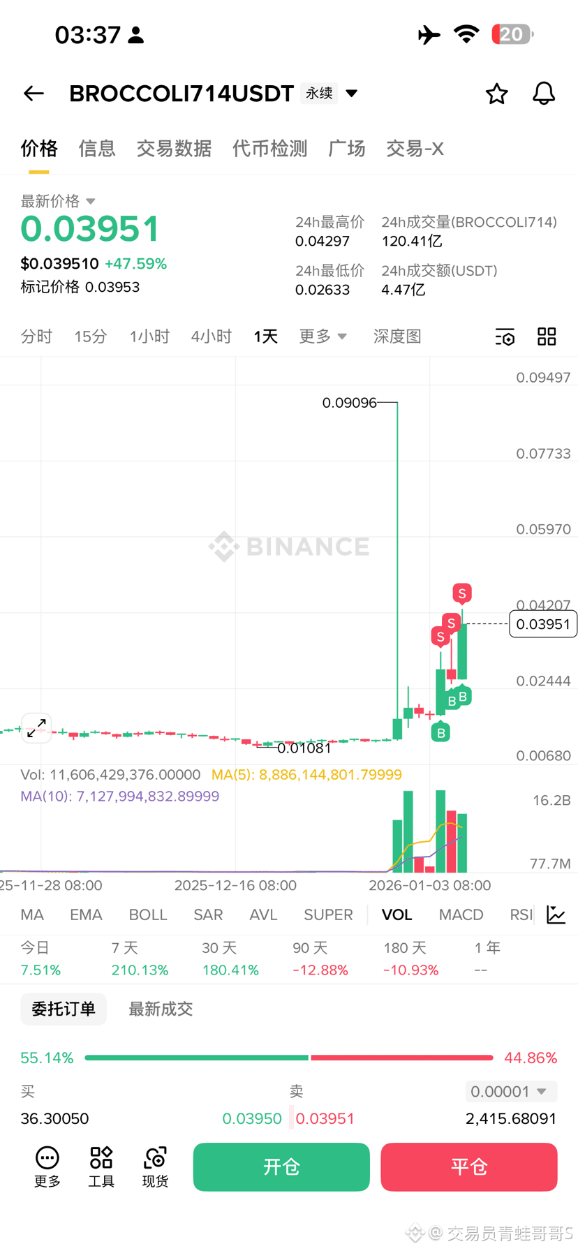 Profil de 蛙家军| Binance Square