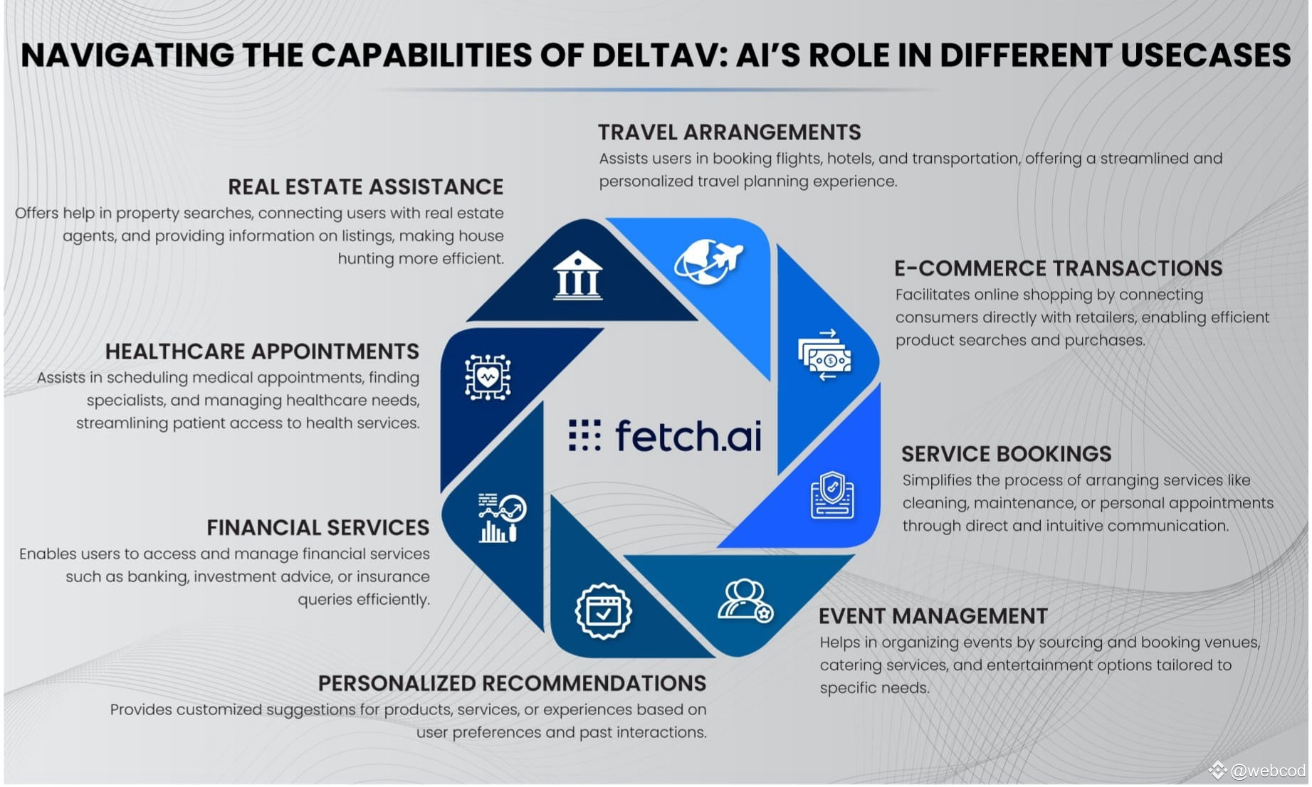 Latest #fetch.ai News, Opinions and Feed Today | Binance Square