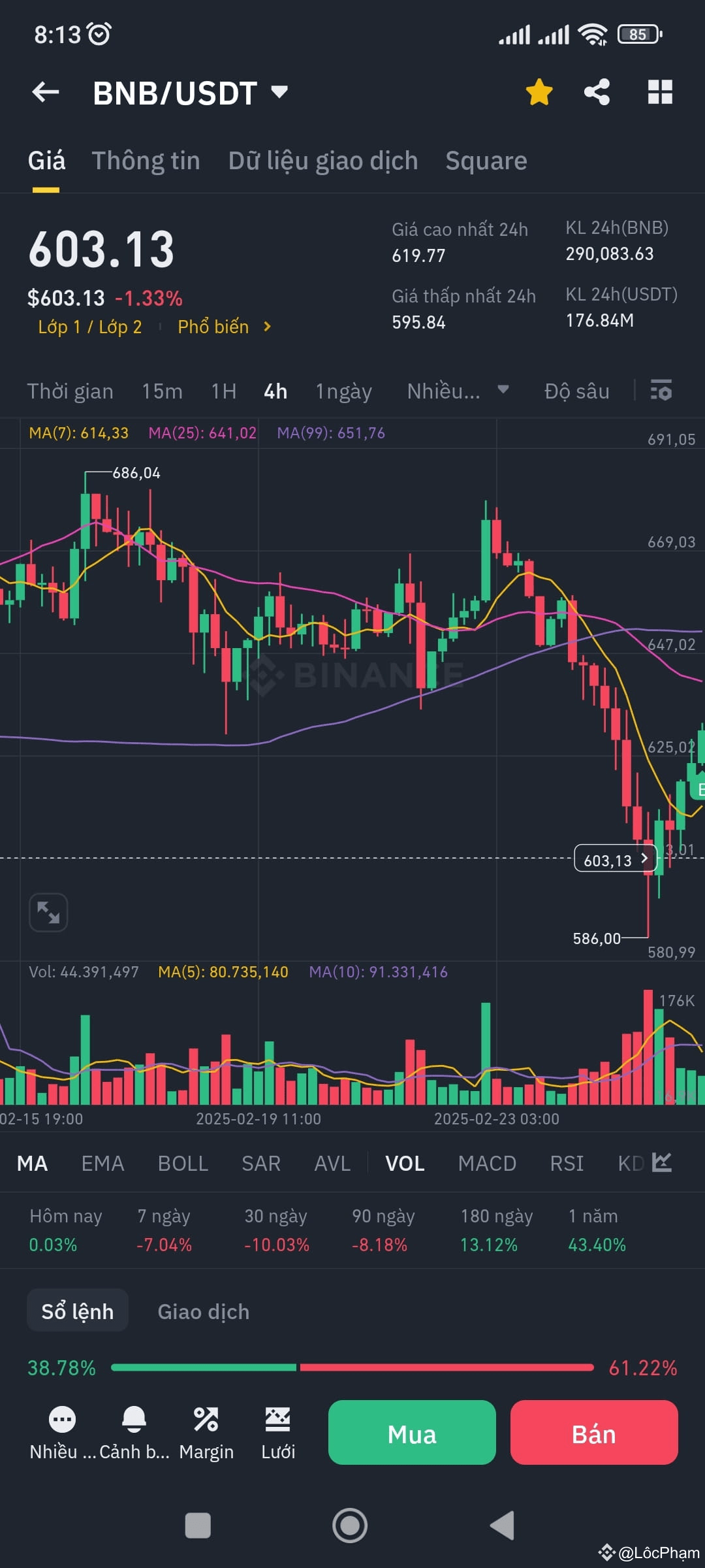 #btc #eth #shell The current crypto market, as of February 2 | LรดcPhแบกm ...