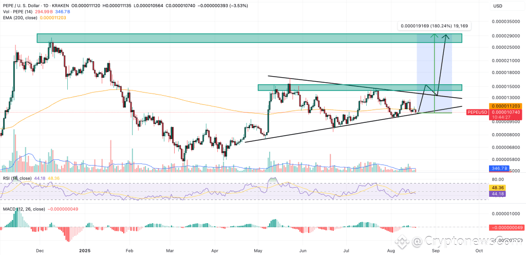 pepe price chart