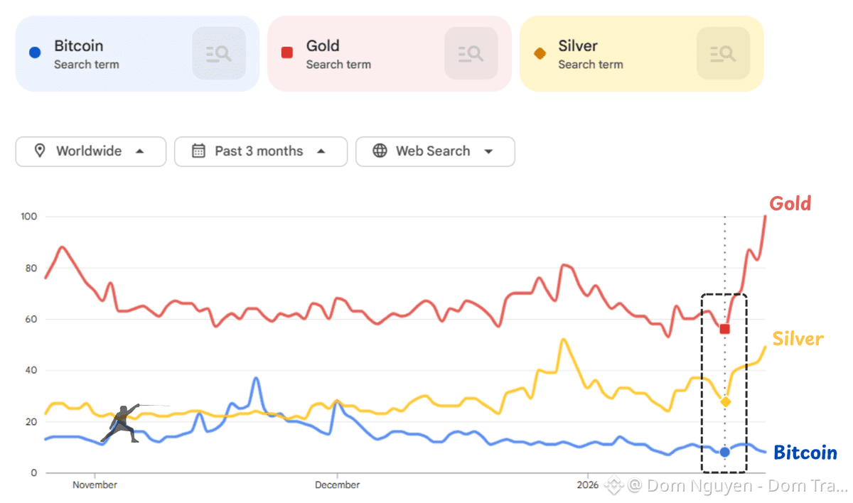 Dom Nguyen - Dom Tradingのプロフィール | Binance Square