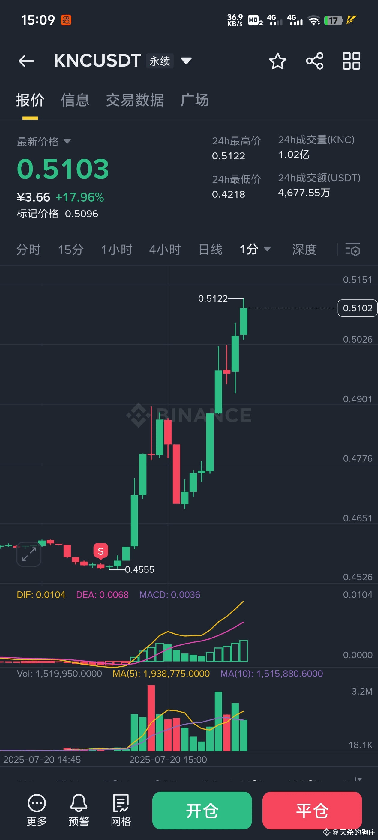 $KNC 😂😂I am a genius | 天杀的狗庄 on Binance Square