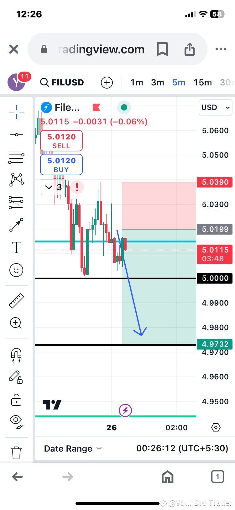 LOOK AT $FIL for short term ⚠️ TAKE TRADE ON YOUR RISK ⚠️ | Your Bro ...