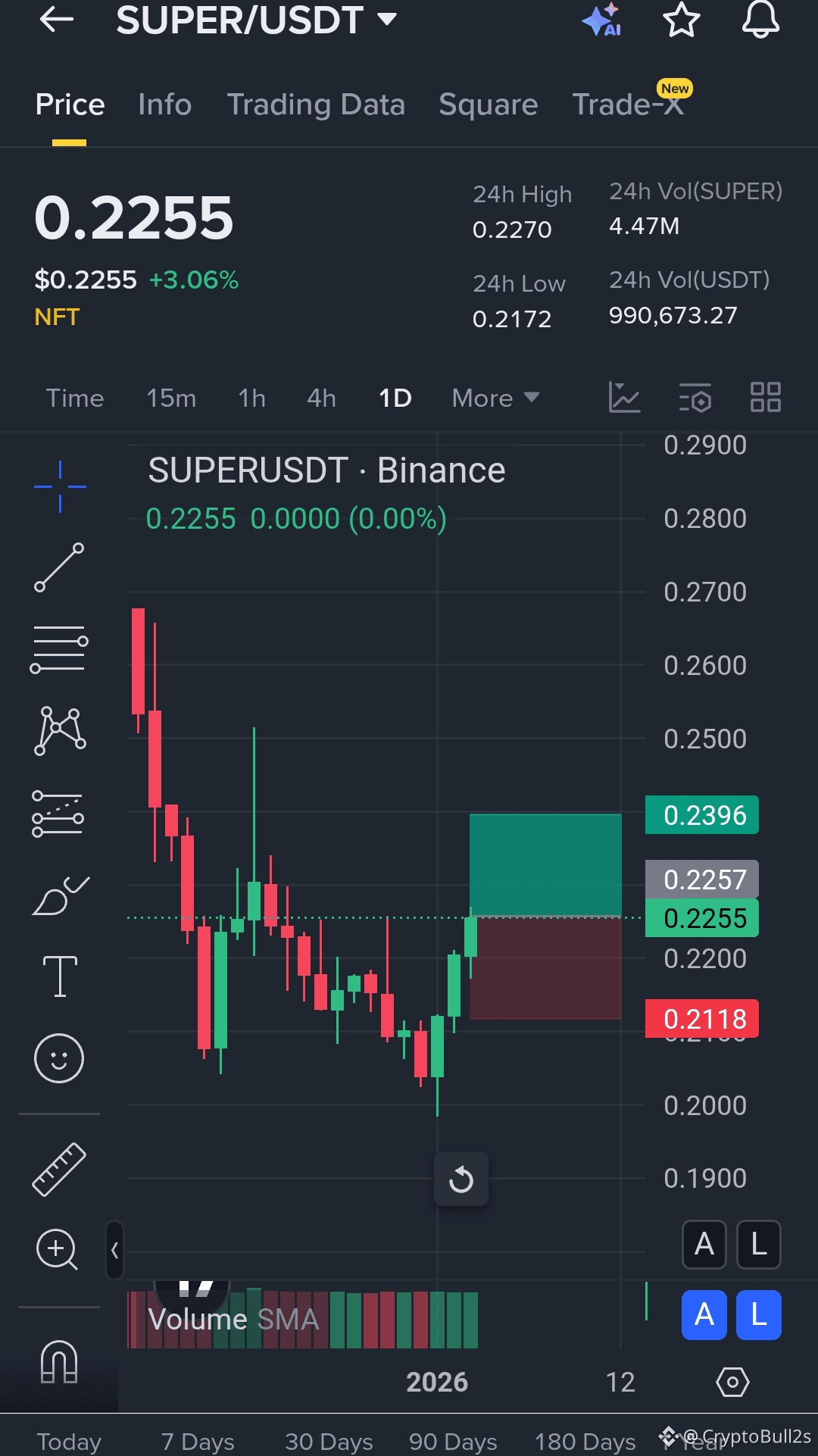Latest #superverse News, Opinions and Feed Today | Binance Square