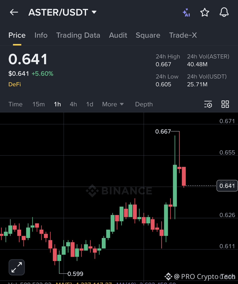 Aster Price Today | ASTER to USD Live Price, Market Cap & Chart