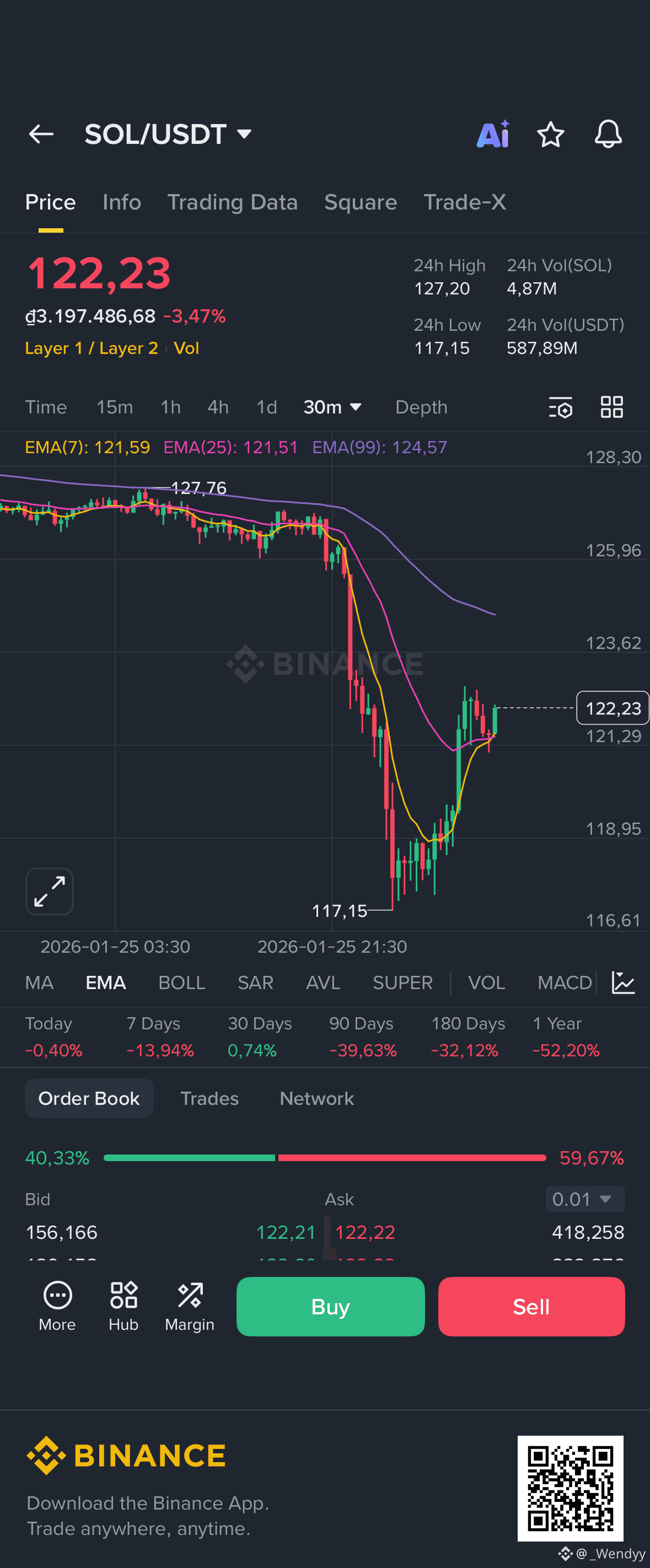 索拉纳今日价格| SOL 兑换USD 的实时价格、市值和图表