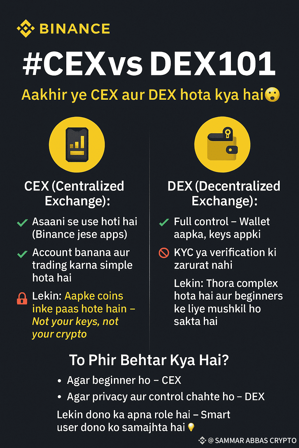 CEXvsDEX101 – Aakhir CEX aur DEX kya hotay hain? Crypto | RealSammarAbbas  on Binance Square