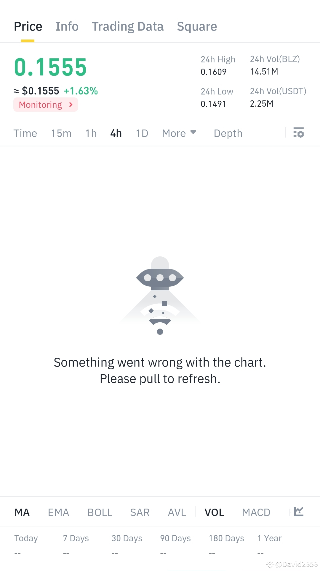 Latest #blz News, Opinions and Feed Today | Binance Square