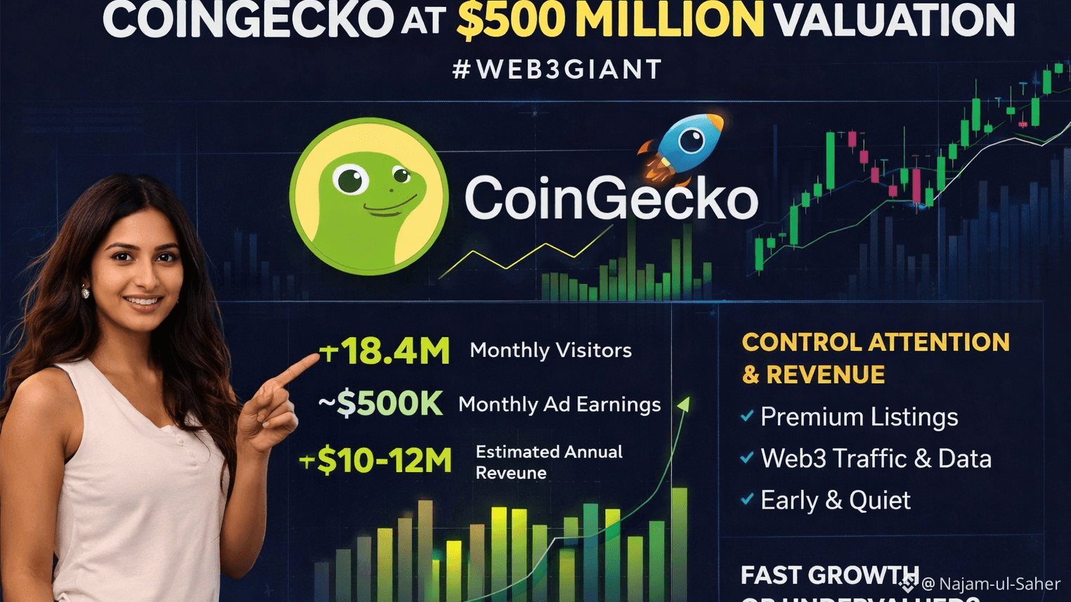 Latest #coingecko News, Opinions and Feed Today | Binance Square