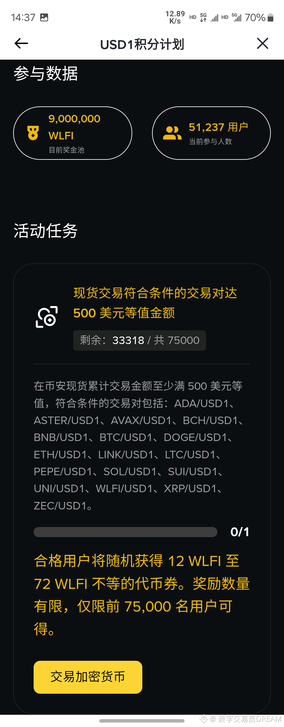 wfli 関連最新ニュース、オピニオン、今日のフィード | Binance Square