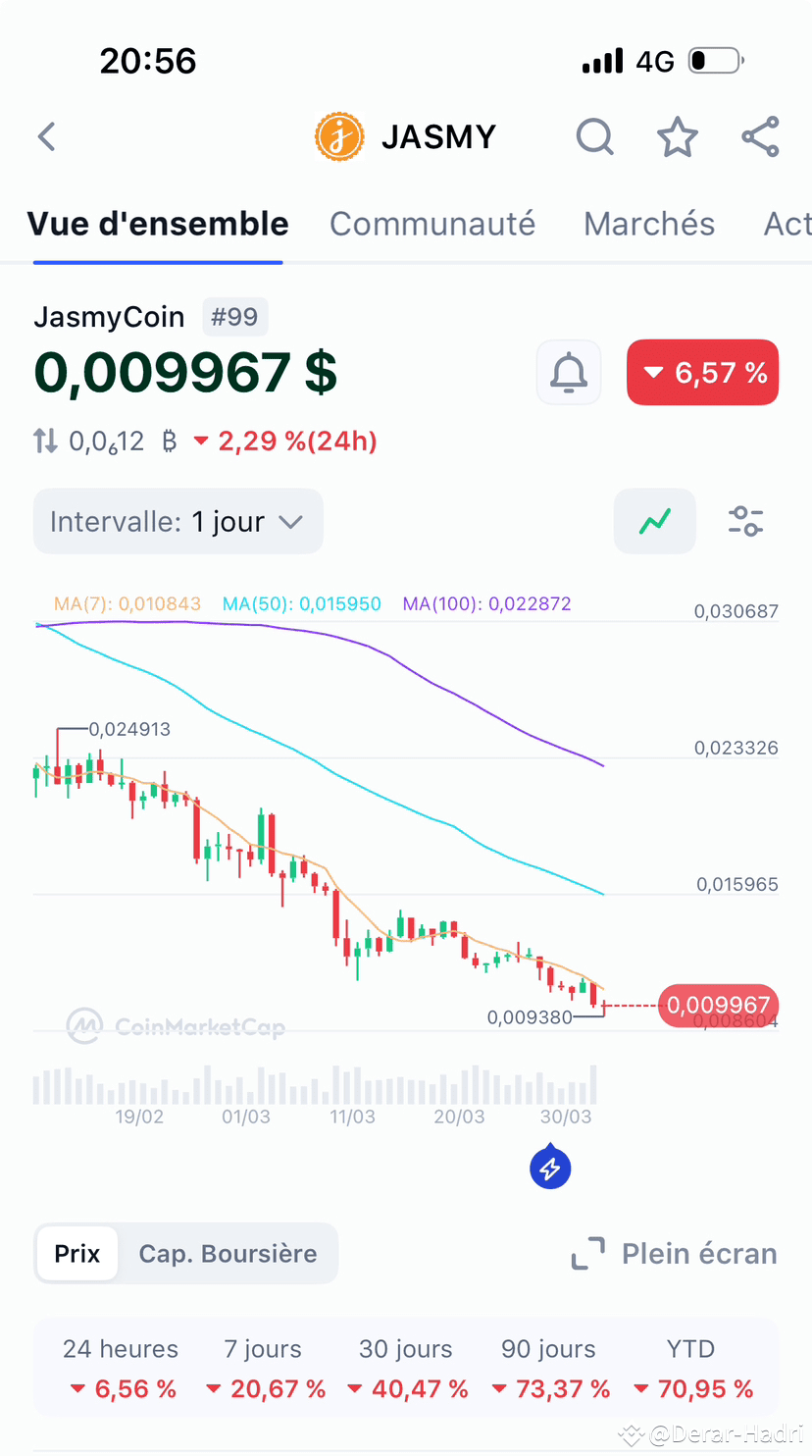 Comprehensive Analysis of JasmyCoin (JASMY) | Derar-Hadri on Binance Square