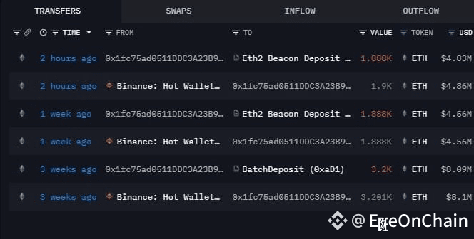 BULLISH ON $ETH Whale Keeps Stacking ETH — $17.5M Withdrawn ...
