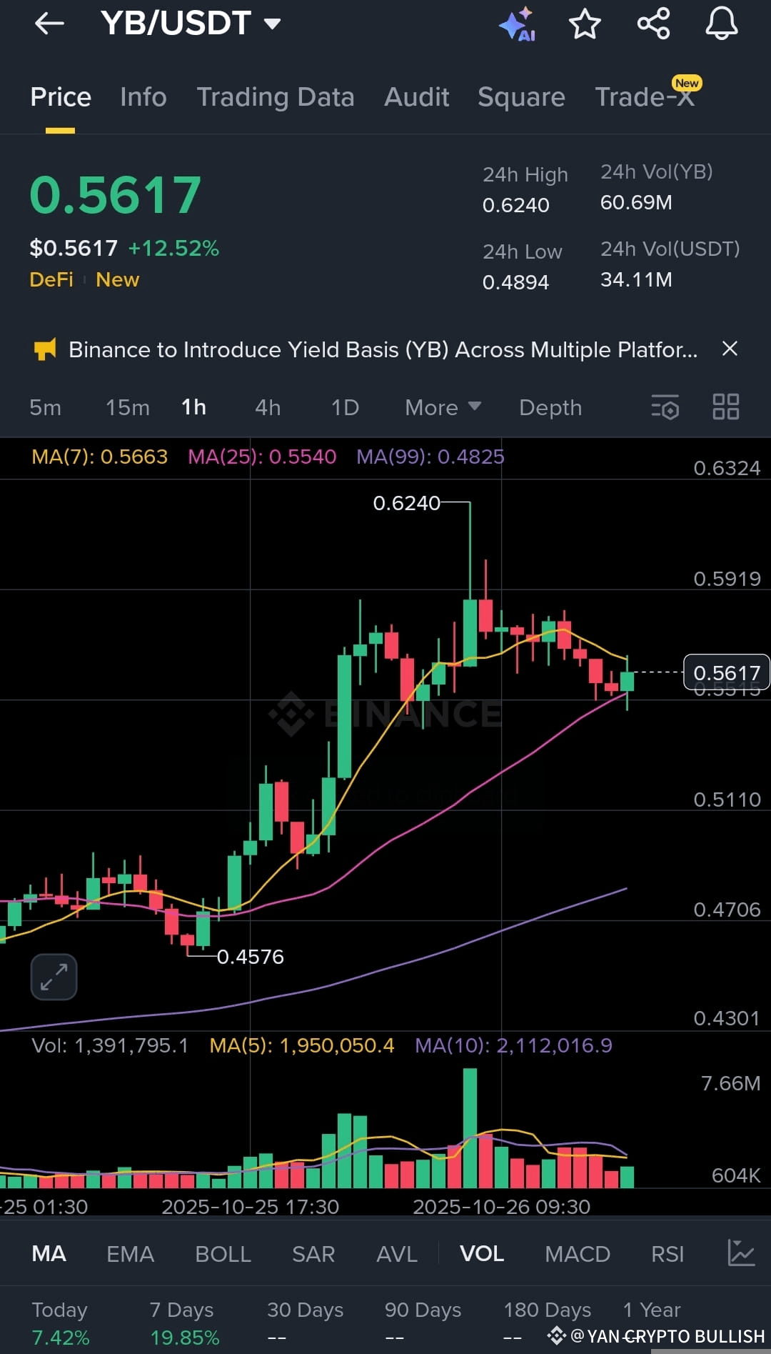 Latest #yieldbasis News, Opinions and Feed Today | Binance Square