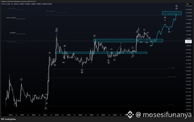 #XRP Wave 5 Targets New All-Time Highs, but Price Must Hold ...