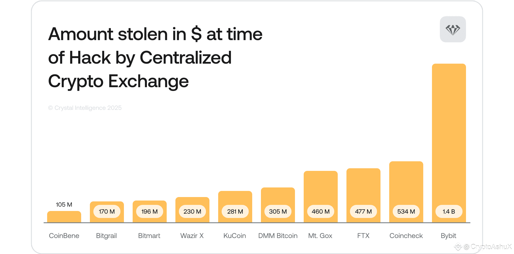Latest #cryptoheist News, Opinions and Feed Today | Binance Square