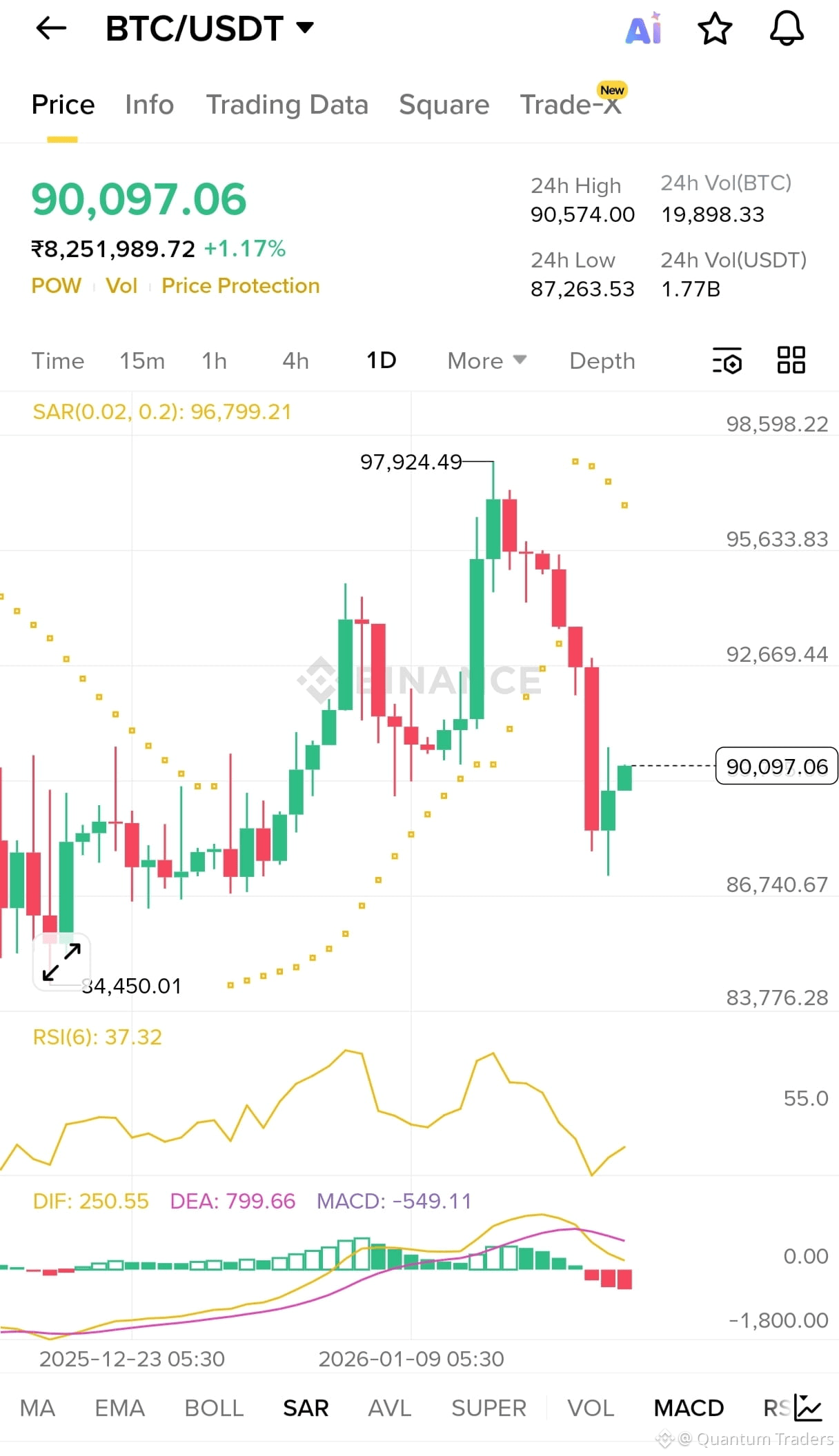 Pepe Coin Price Prediction- Experts Predict $2 PEPE Price While Lightchain  AI Gains Whale Interest | Quantum Traders on Binance Square