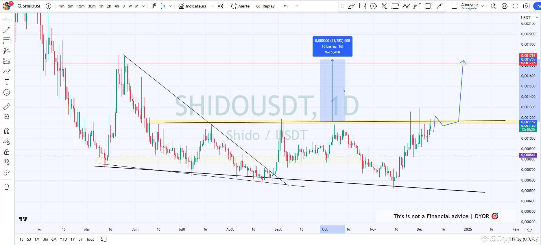 Latest #shido News, Opinions and Feed Today | Binance Square