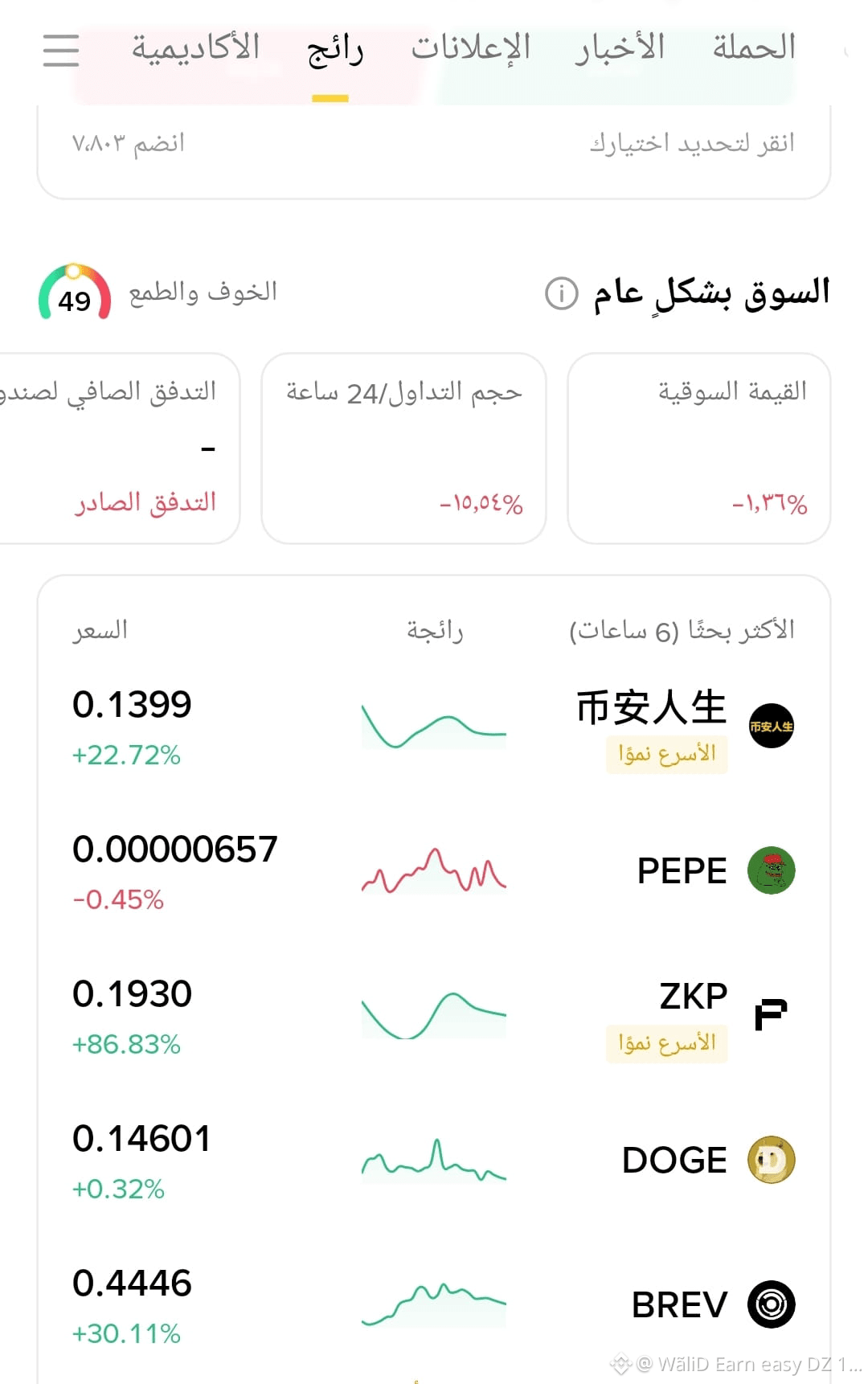 Senaste #cryptomarkettrends-nyheter, -åsikter och -flöde idag | Binance  Flöde
