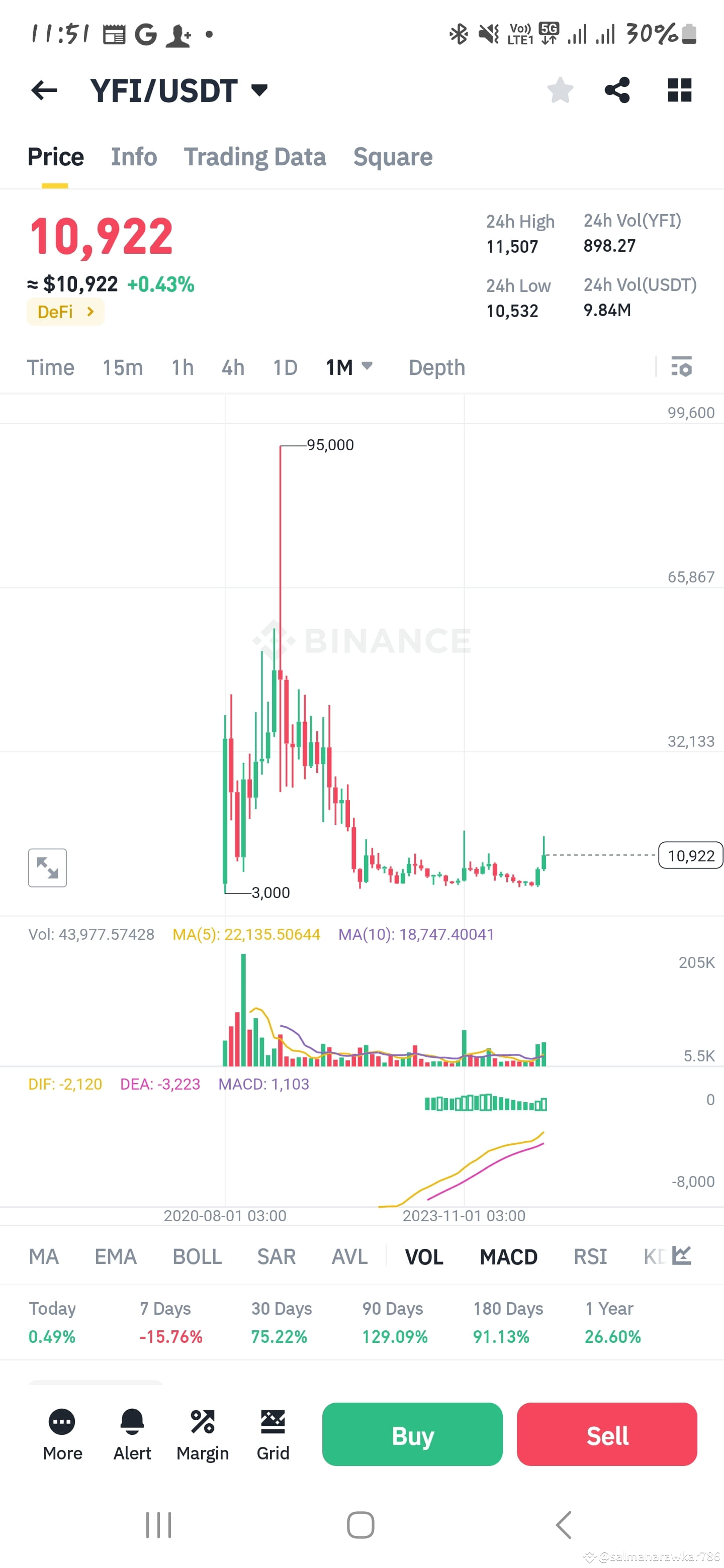 yfi-usdt-went-90k-if-whales-notice-they-can-also-p-salmanarawkar786