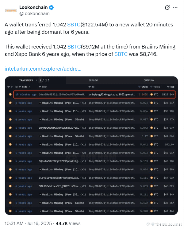 Dormant wallet activity