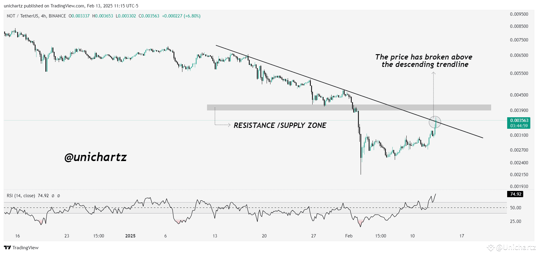 Latest #notusdt🚨 News, Opinions and Feed Today | Binance Square
