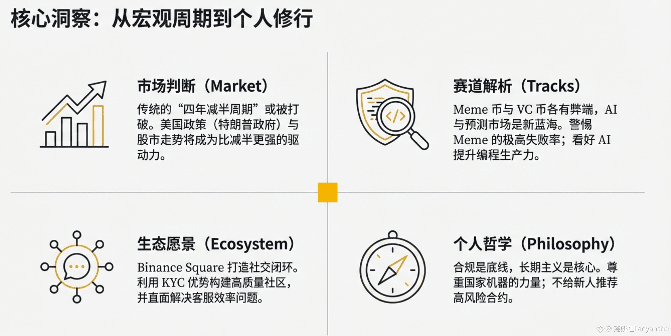 CZ 首次现身币安广场参与中文AMA：宏观周期、AI 革命与合规进化分享| 链研社lianyanshe发布于币安广场