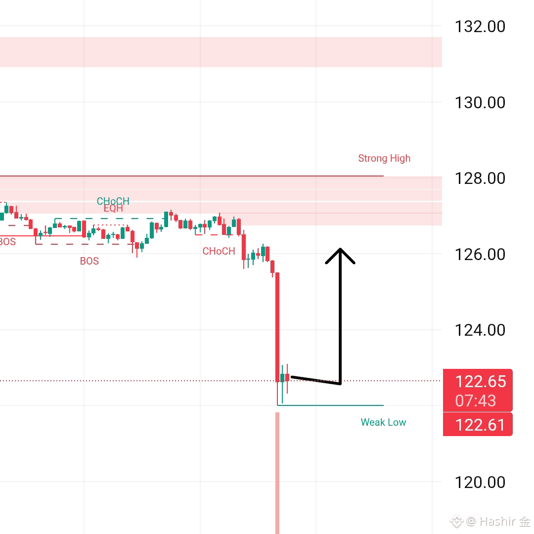 Latest #writetoearnupgrade News, Opinions and Feed Today | Binance Square