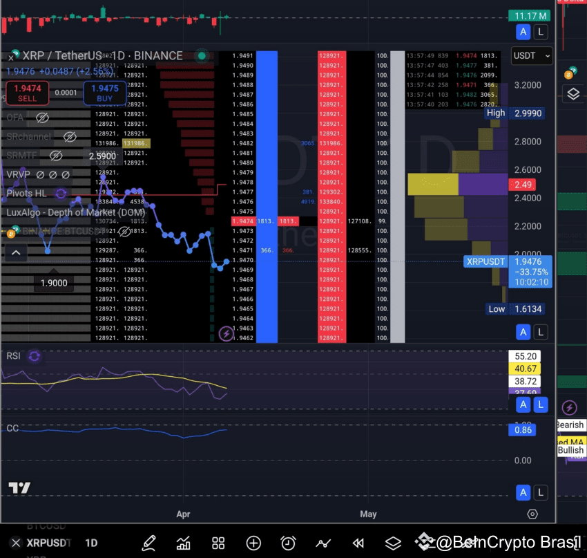 Análise de preço do XRP. Fonte: X/@DarkhorseDNME4