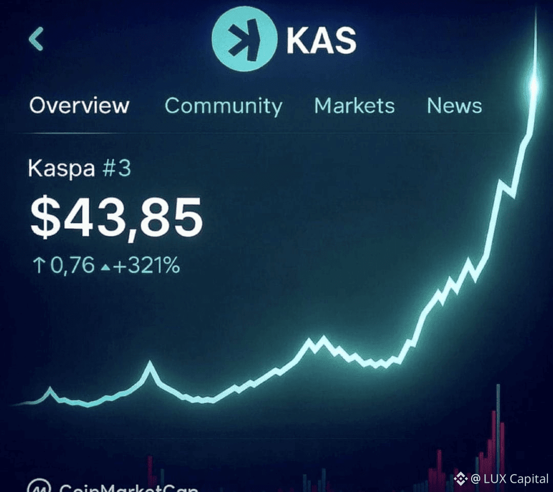 Últimas noticias, opiniones y publicaciones sobre #kaspa de hoy | Binance  Square