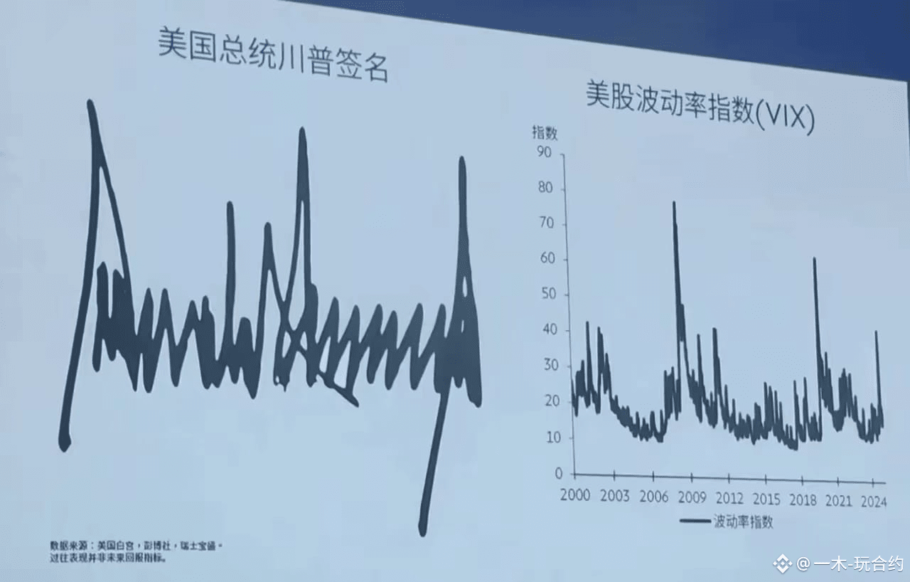 川普签名和美股VIX“撞脸”？这波联动太有戏！ ​​刚刷到这张图，直接看呆了——左边是川普的签名，右边是美股波动率指数（ | 一木-玩合约