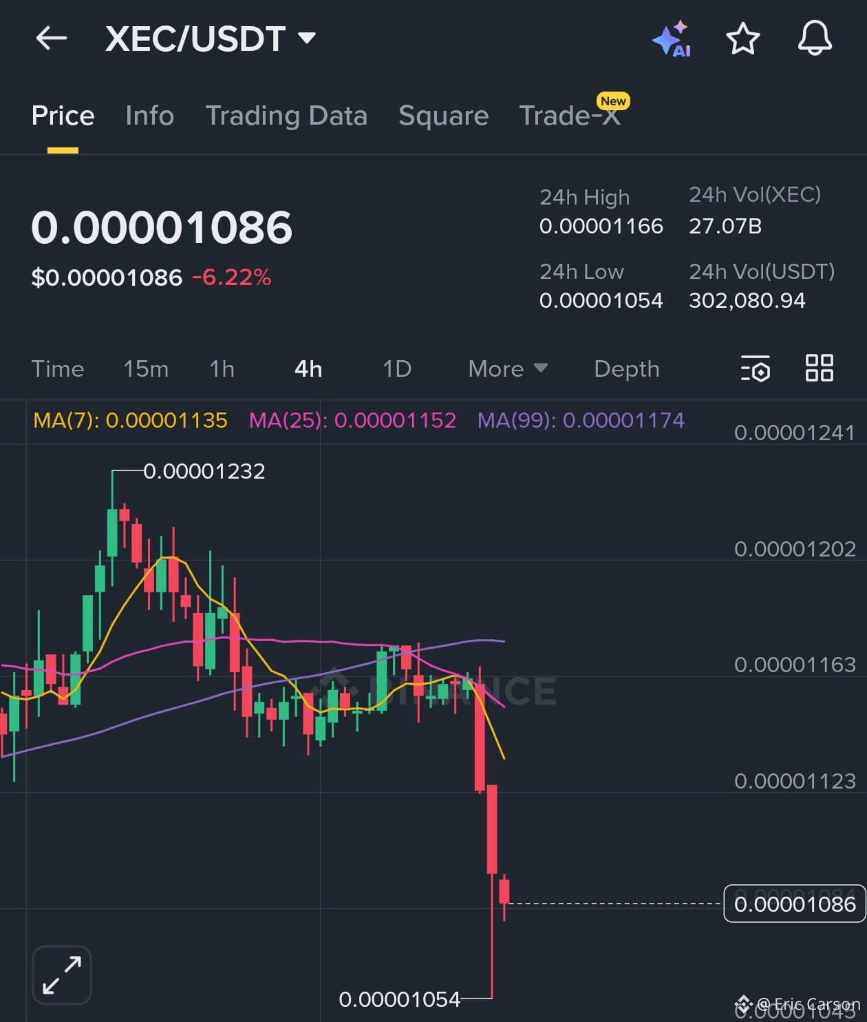 Latest #xec News, Opinions and Feed Today | Binance Square