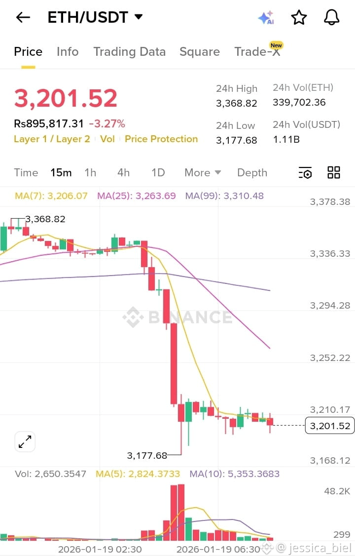 Latest #ethusdt.p News, Opinions and Feed Today | Binance Square