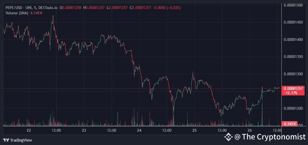 Pepe coin 5 days price chart