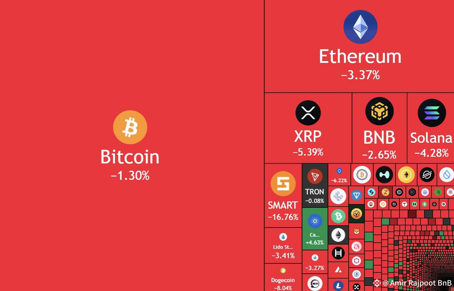 🚨 BREAKING: Over $100,000,000,000 wiped out from the crypto | Amir ...