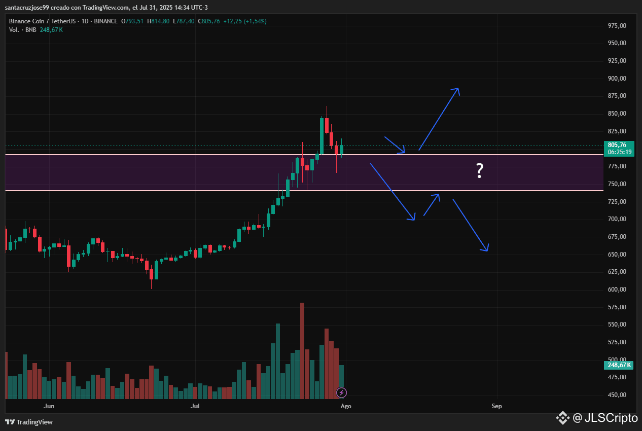 JLSCriptoのプロフィール | Binance Square