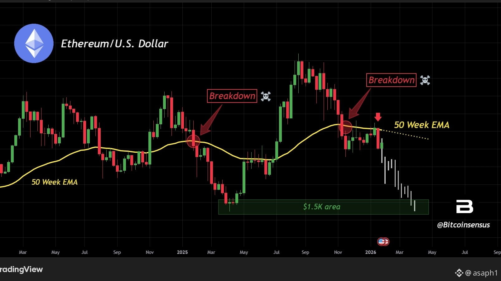 Lido Lanza la Característica stVaults en la Mainnet de Ethereum con la  Actualización V3 | Binance News en Binance Square