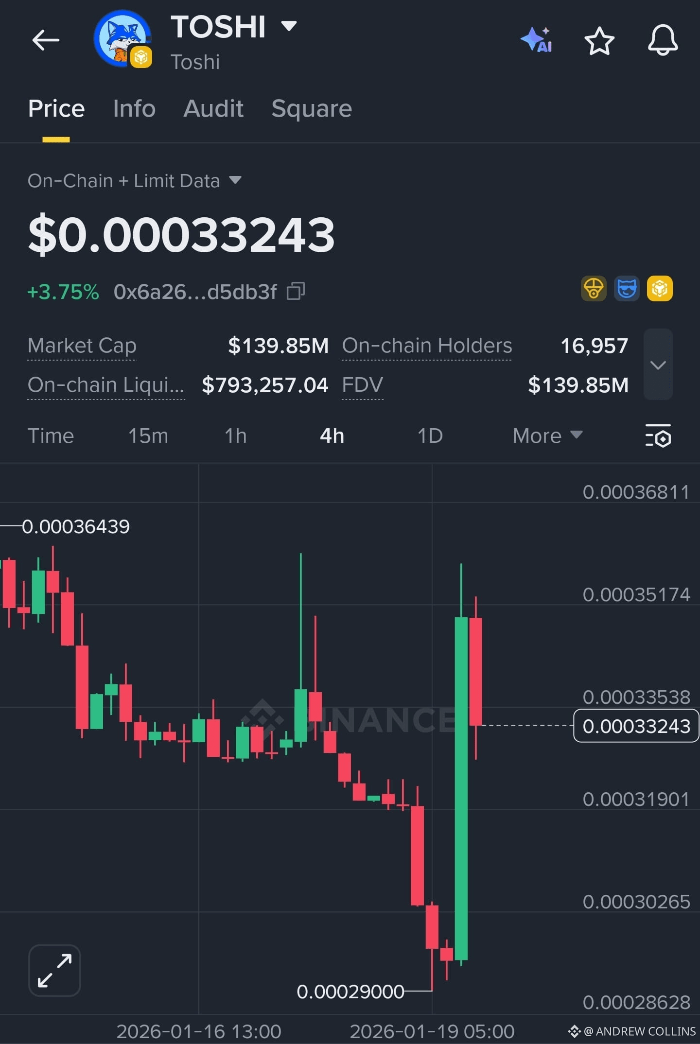 Latest #toshi News, Opinions and Feed Today | Binance Square