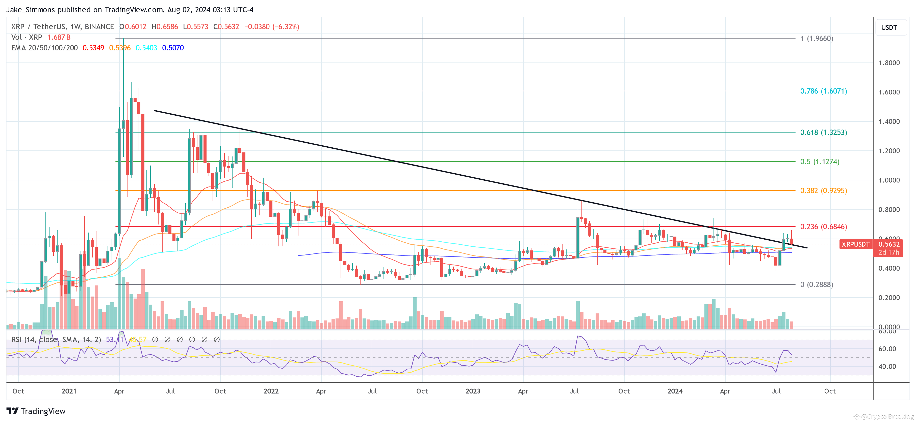 Why XRP Price Won’t Skyrocket After Ripple-SEC Ruling: Crypto Pundit ...