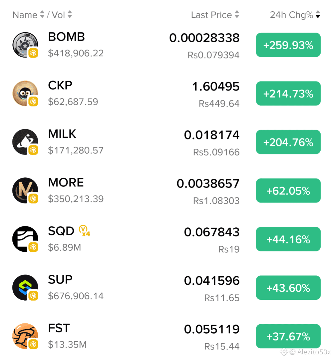 Alpha Coins to Watch for Gains... These coins are showing go | Alezito50x  on Binance Square