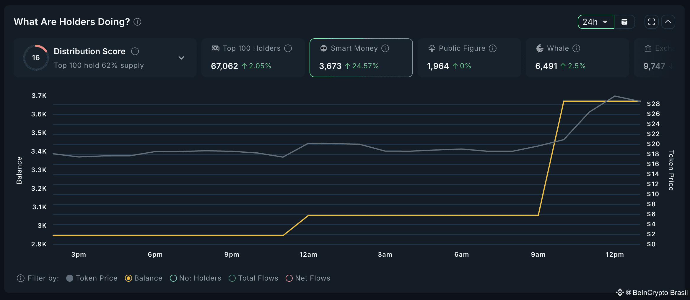 TOLY Smart Money Analysis.