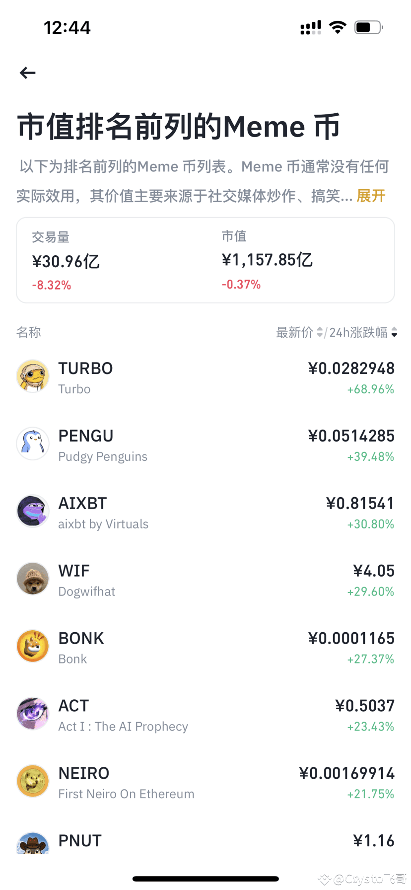 前天就说了MEME币依然是炒作的热门对象，所以大家也能看到今天山寨反弹涨得最多的都是meme币，这个现象应该会一直持续， | K线人生飞哥发布 ...