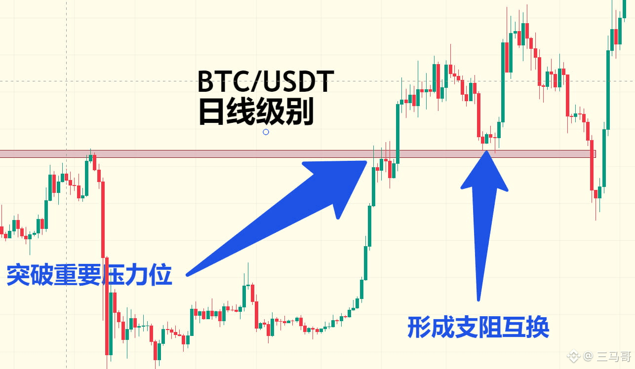 三马哥原创六面法则：13 年跨市实战总结，加密货币交易入门到进阶干货（基础版） | 三马哥on Binance Square