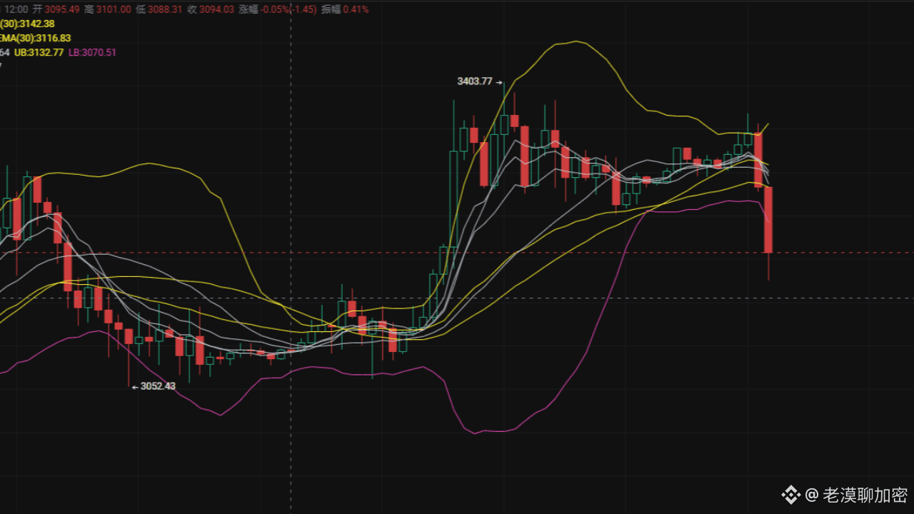 老漠聊加密s profil | Binance Square