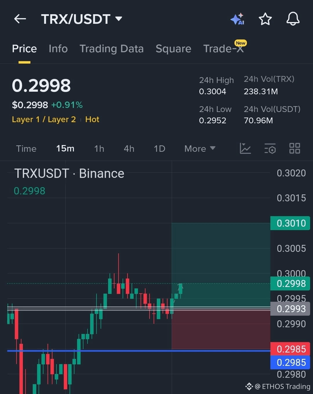 Latest #trxusdt News, Opinions and Feed Today | Binance Square
