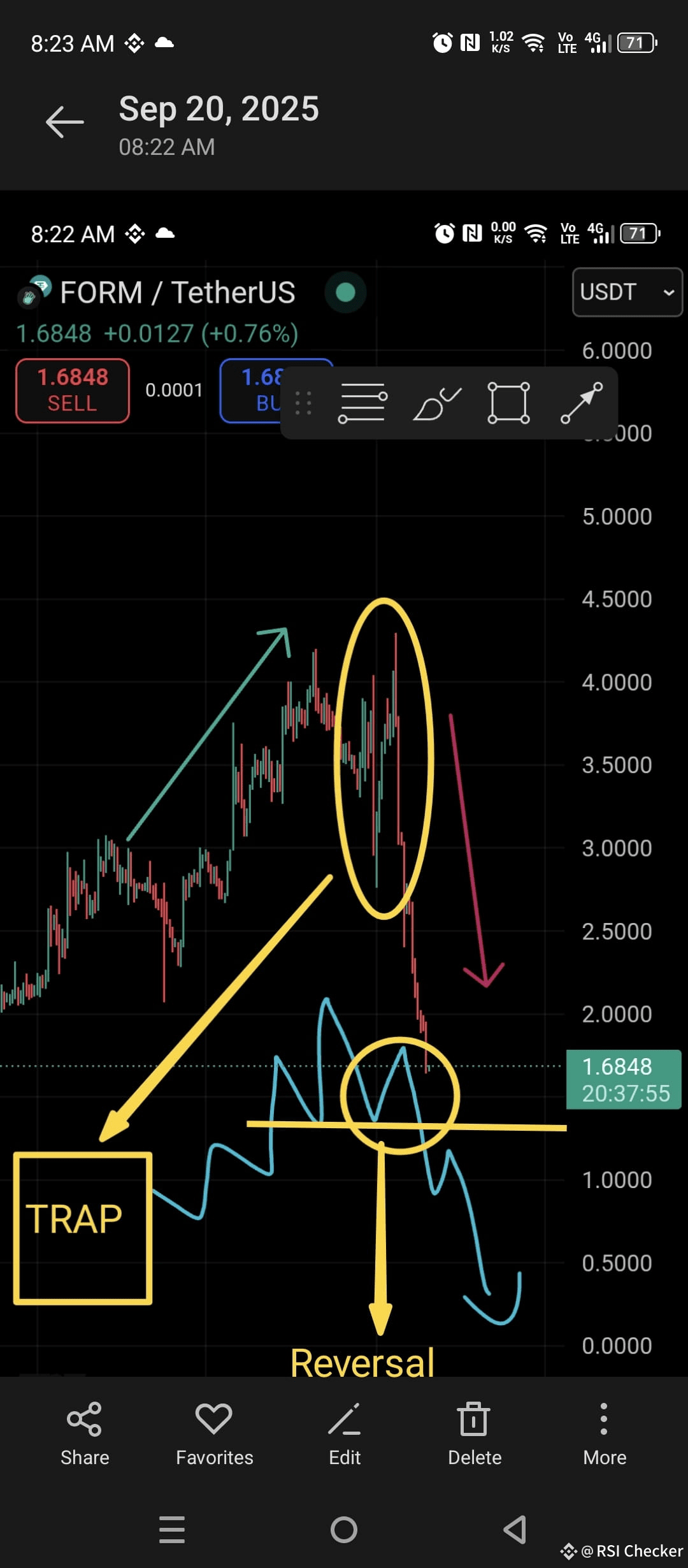 Is $FORM RUGPULL or Not ? -50% just in 4 days And last nig | RSI ...