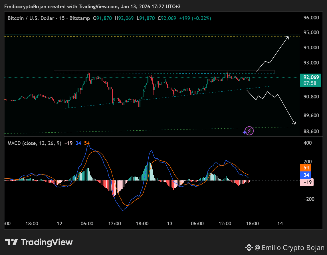 Comprar #Bitcoin antes del cruce alcista es una buena idea | Emilio Crypto  Bojan en Binance Square