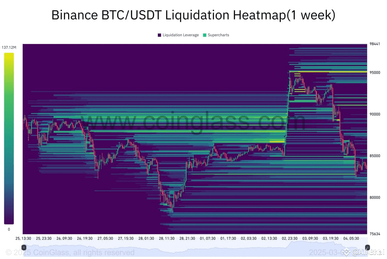 $BTC weekly time frame 95k 126m liquidity high liq...in up | Ali Bhai ...
