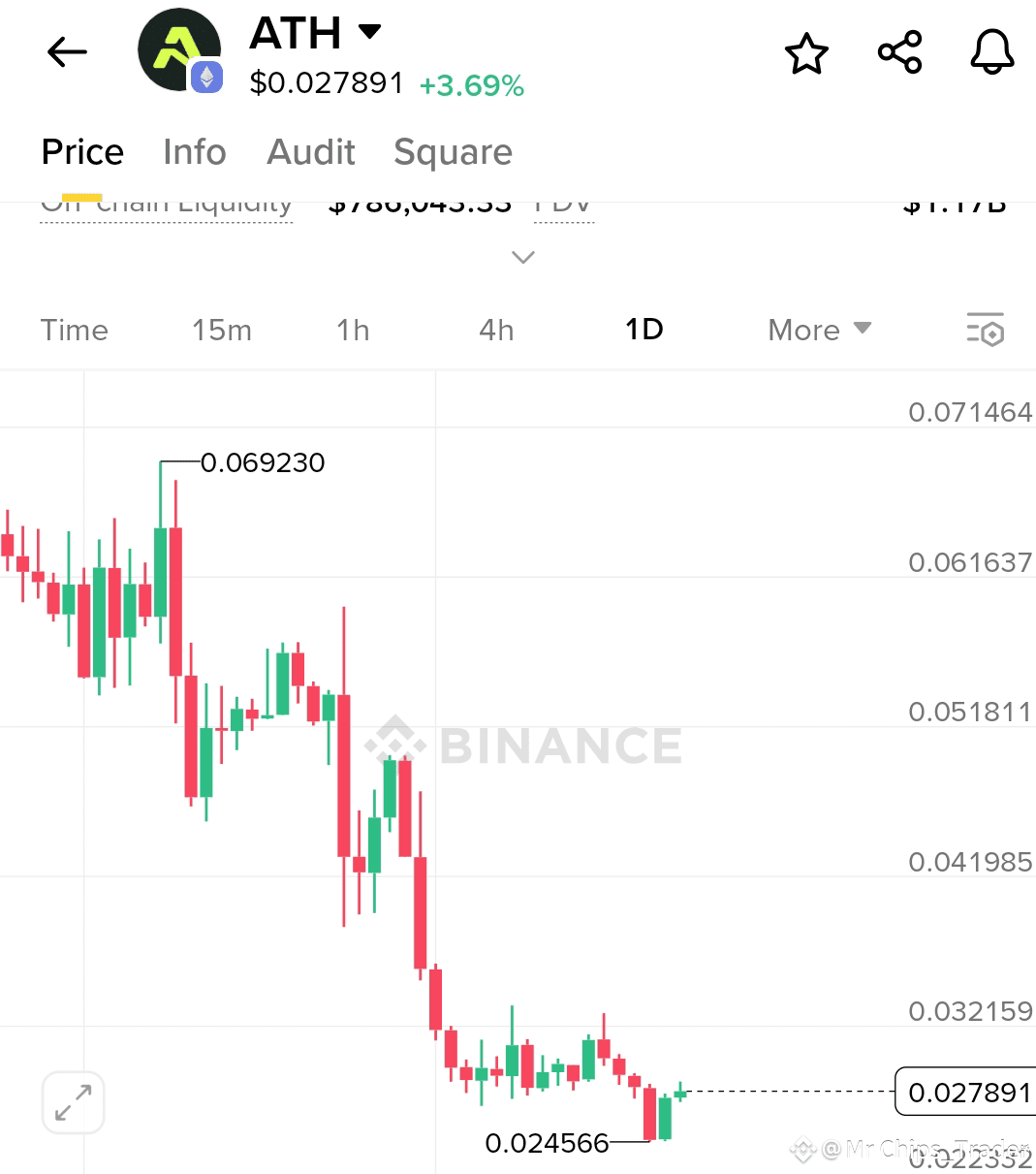 ຂ່າວຫຼ້າສຸດ #athusdt, ຄວາມຄິດເຫັນ, ແລະ ຟີດມື້ນີ້ | Binance Square
