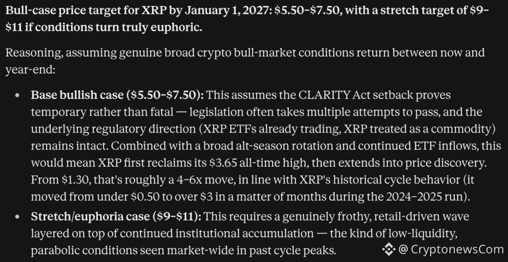 Ripple price prediction: Anthropic's Claude AI predicts that XRP could hit $11 by January 1, 2027, if certain conditions align